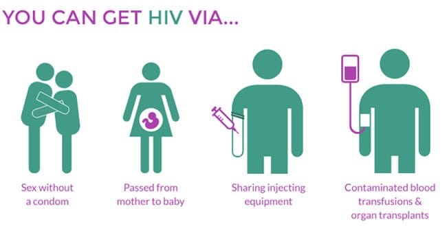 HOW DOES HIV