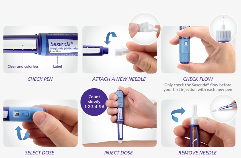saxenda how to use