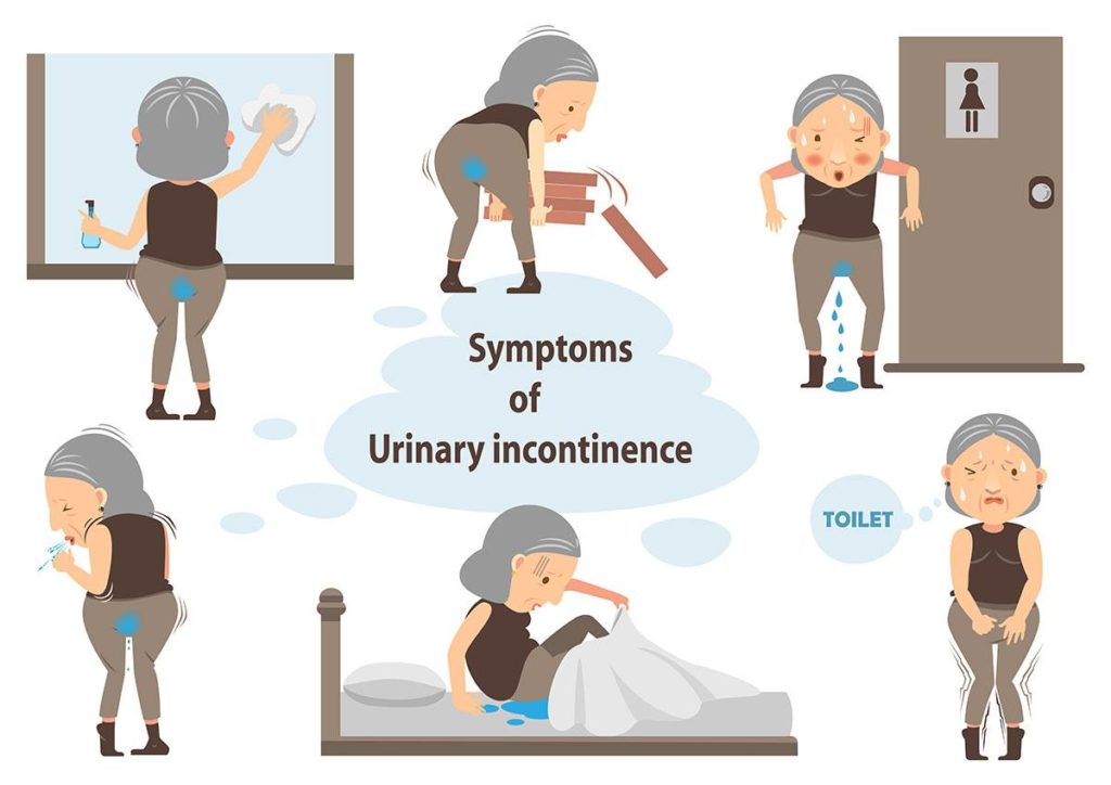 URINARY INCONTINENCE : TYPES & CAUSES