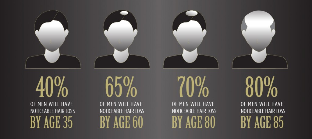 severe hair loss as they age