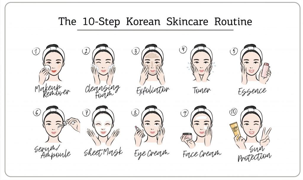 Korean "Glass Skin